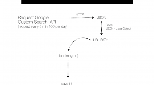 Google Custom Search API